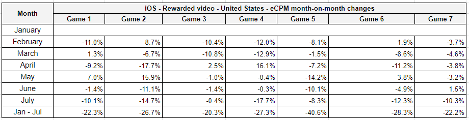 rewarded-video-us-ecpm-monthly
