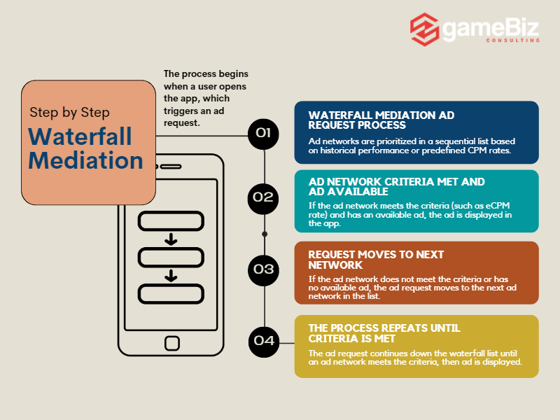waterfall-mediation-explained